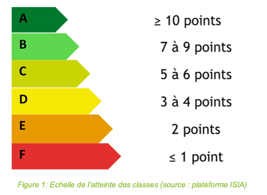 ondes expertise pour l'obtention du label HQE bâtiment durable 2016