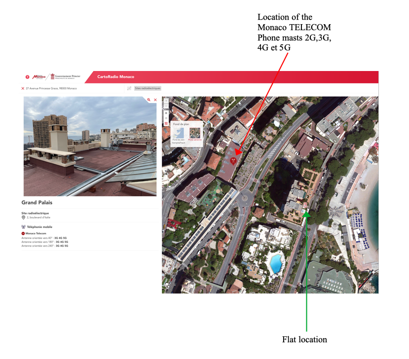 Expertise antenne-relais à Monaco
